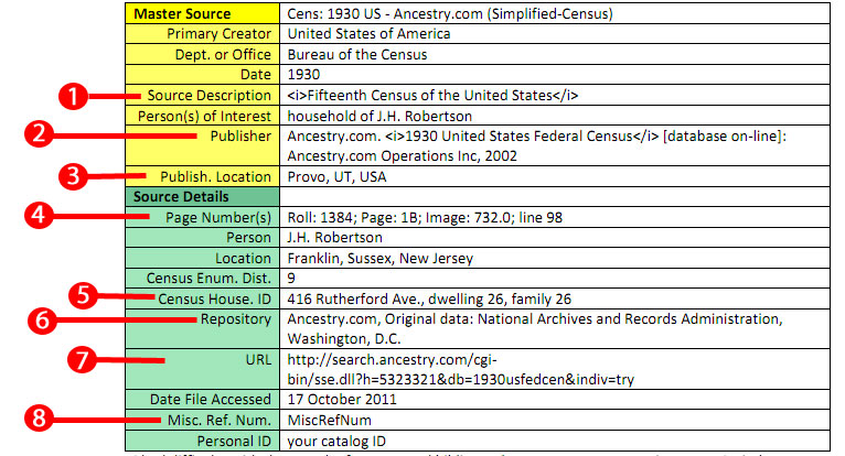 This example displays an incorrect use of Simple Citations